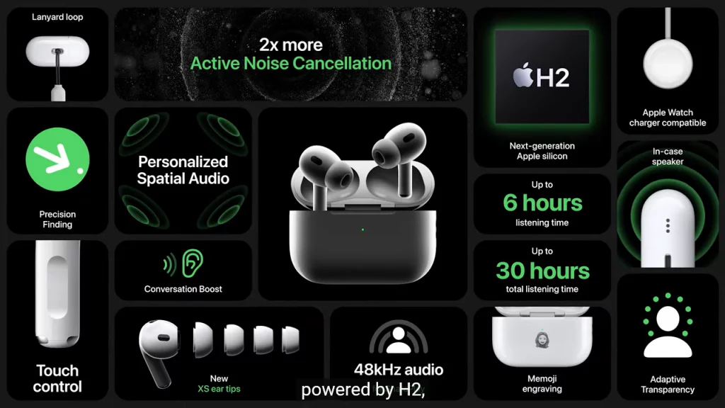 Air Pods Pro Specs