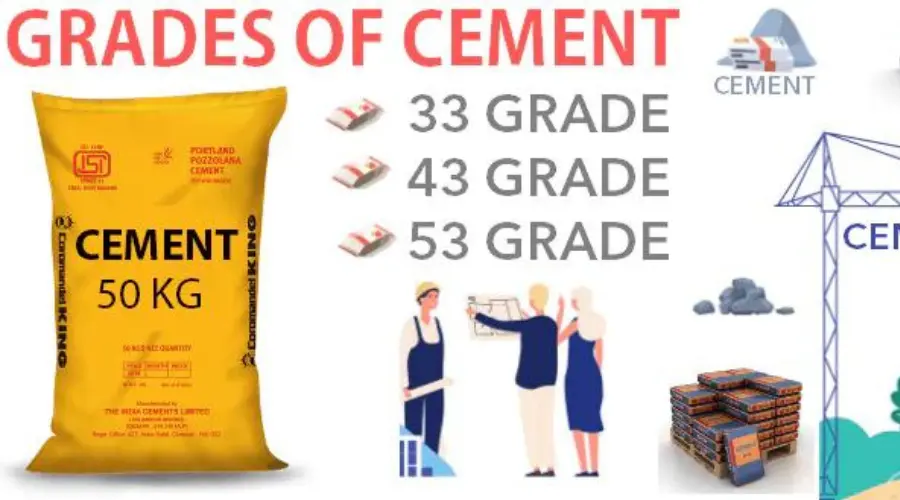  Ordinary portland cement is standard for civil construction purposes 