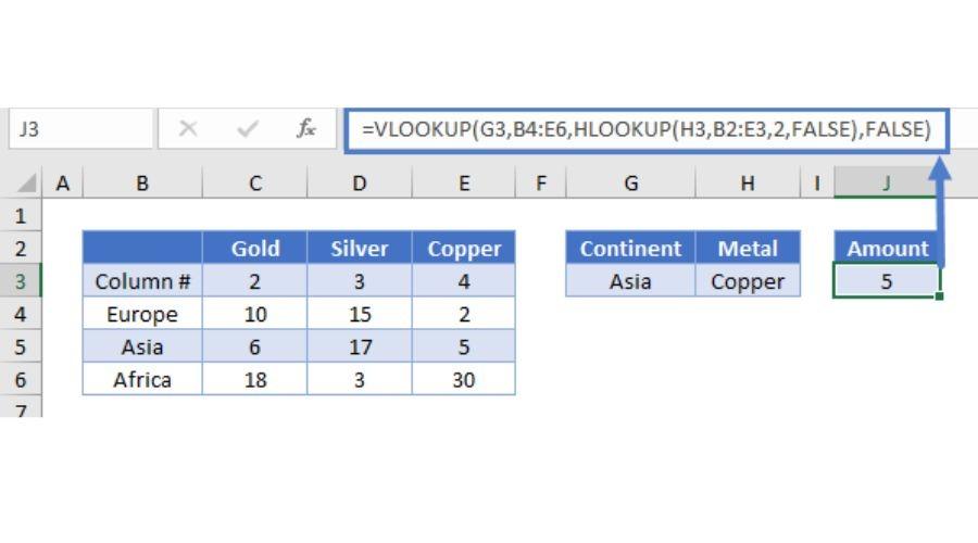 VLOOKUP/HLOOKUP