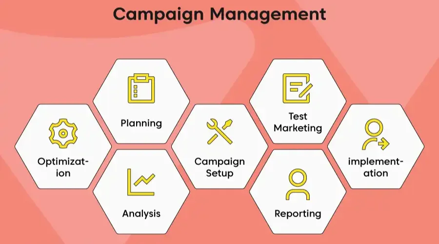Campaign Management | savewithnerds 
