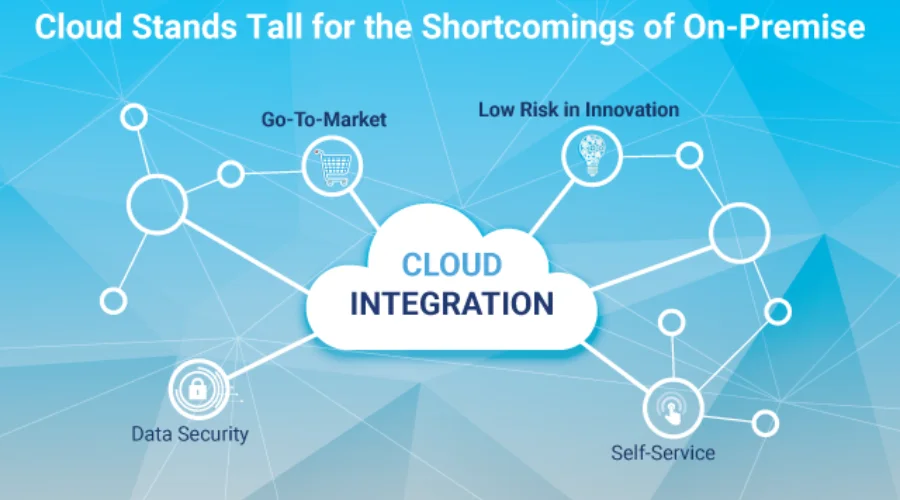 Cloud Integration | savewithnerds