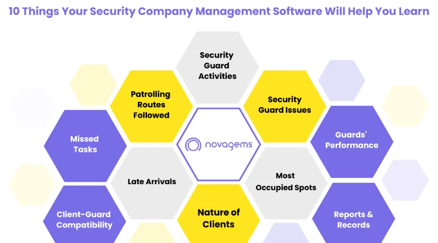 Easy Manage to Security  | savewithnerds 