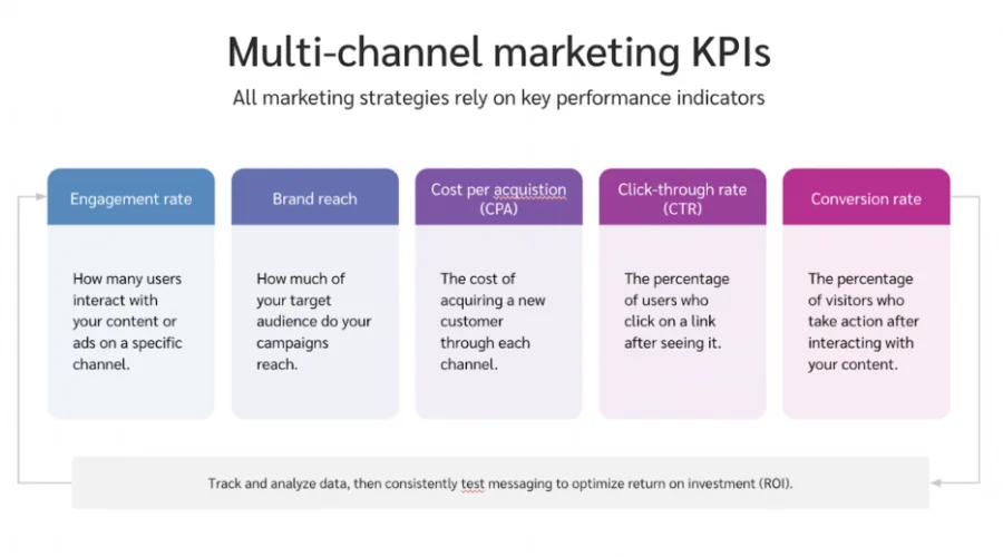 Reach the Multi Audience | savewithnerds 