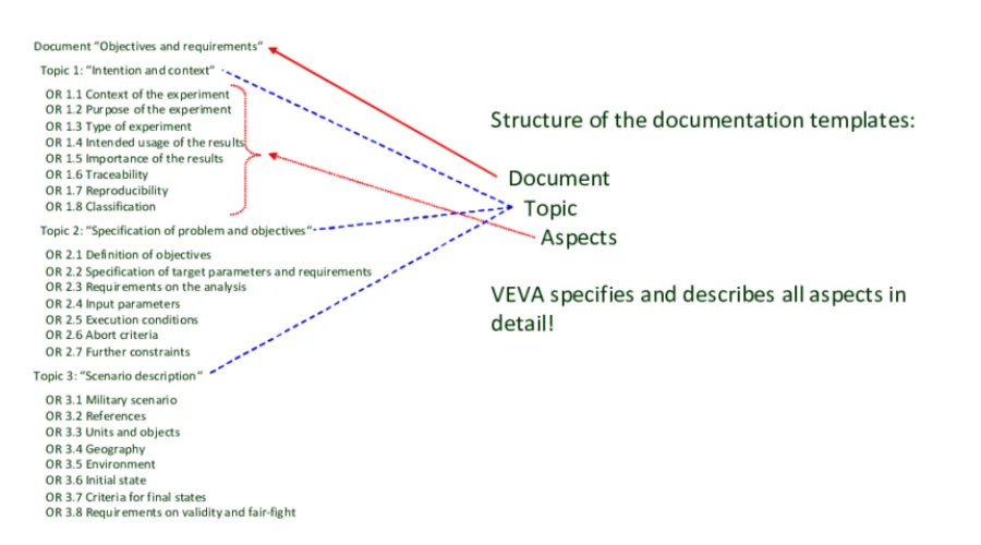 Structure Your Documentation | savewithnerds 