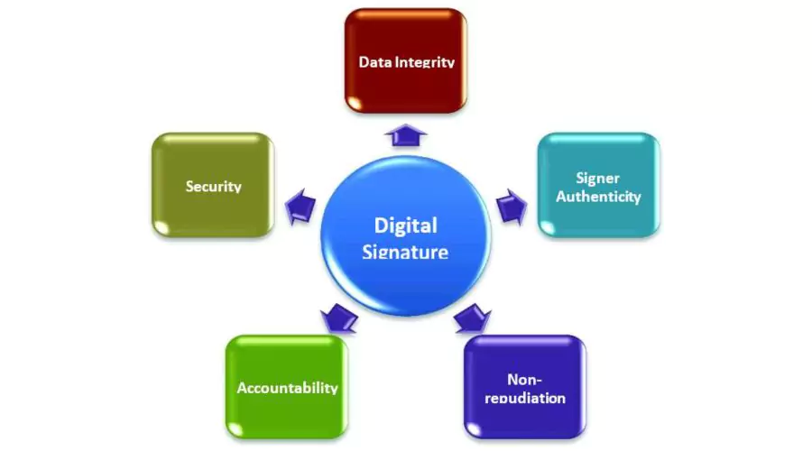 6 Advantage Of Digital Signature Algorithm 
