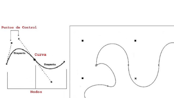 Curva de aprendizaje y disponibilidad de recursos